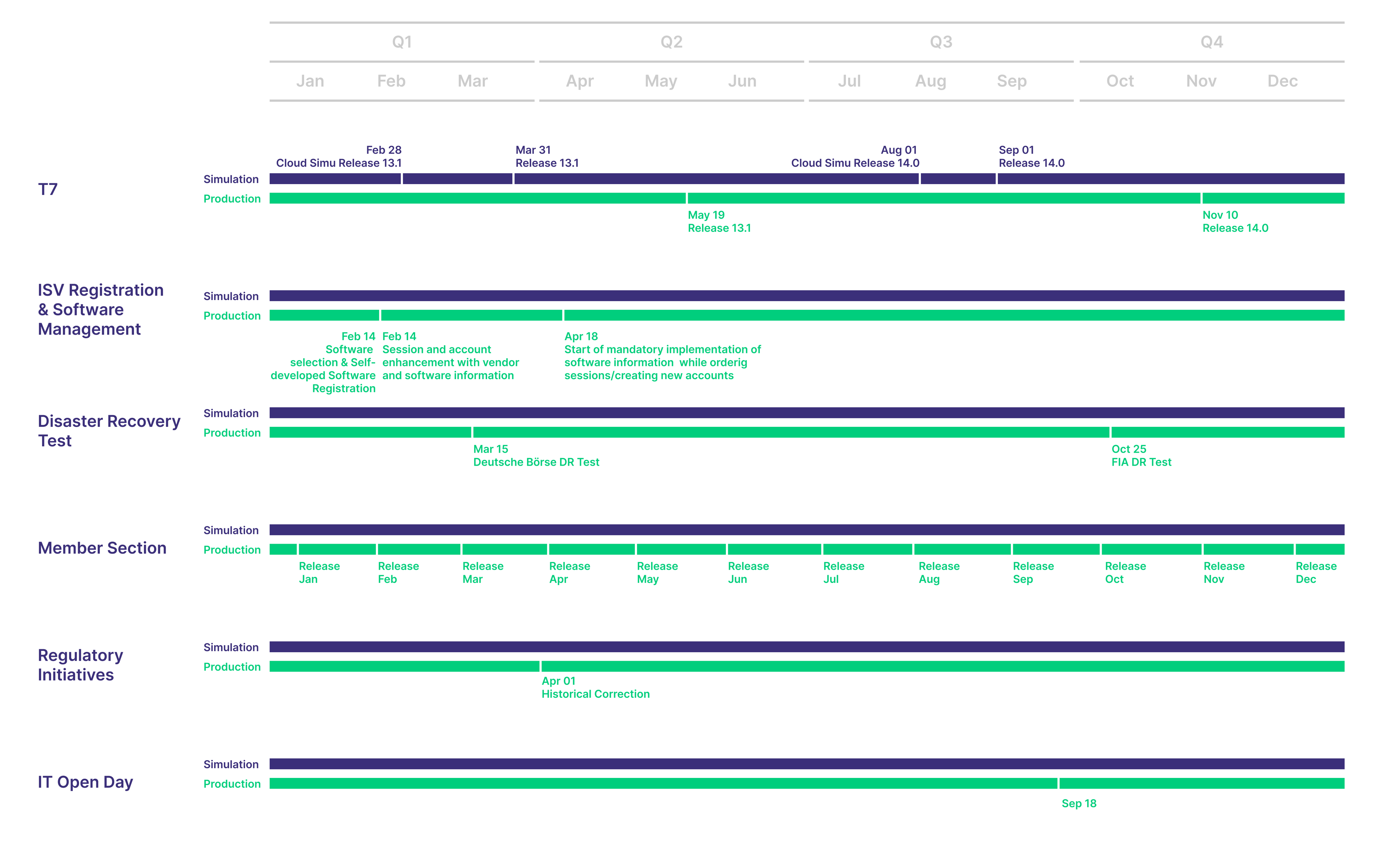 Initiatives & Releases