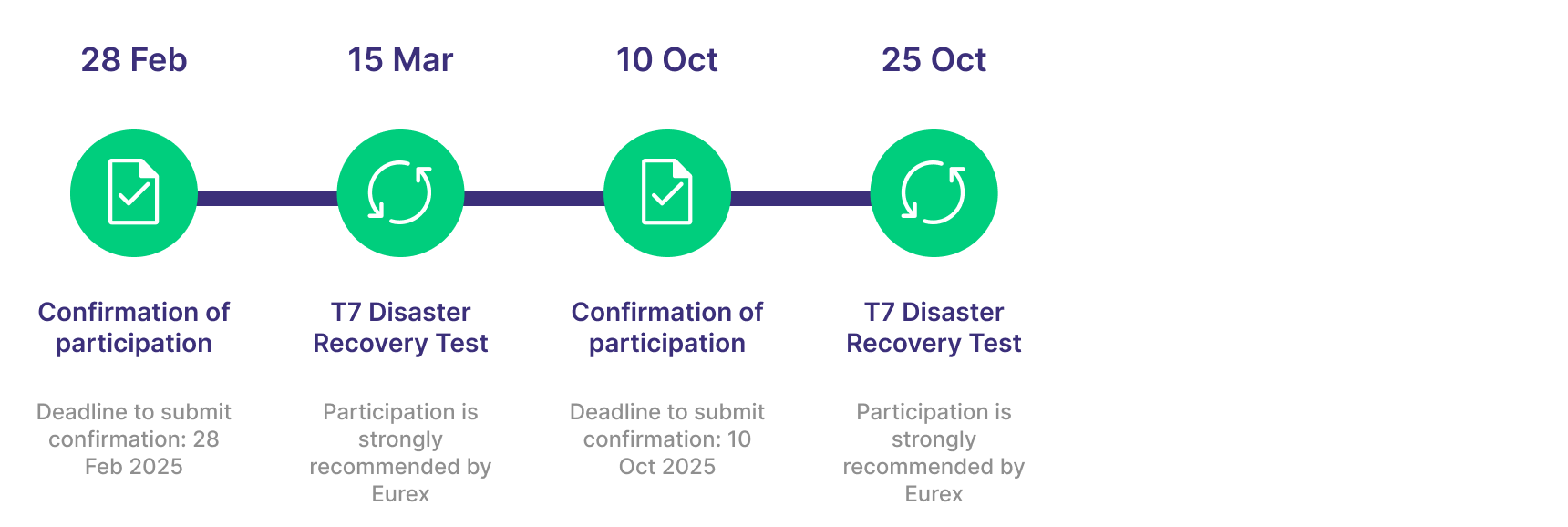 dr-test_timeline