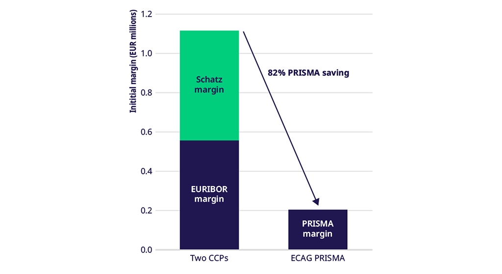 2_Euro-STR-Fut_Oct-2024